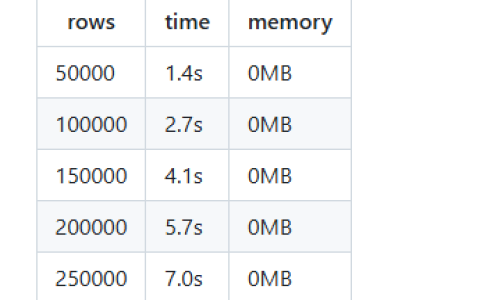 PHP导出xls，xlsx表格