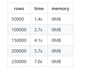 PHP导出xls，xlsx表格